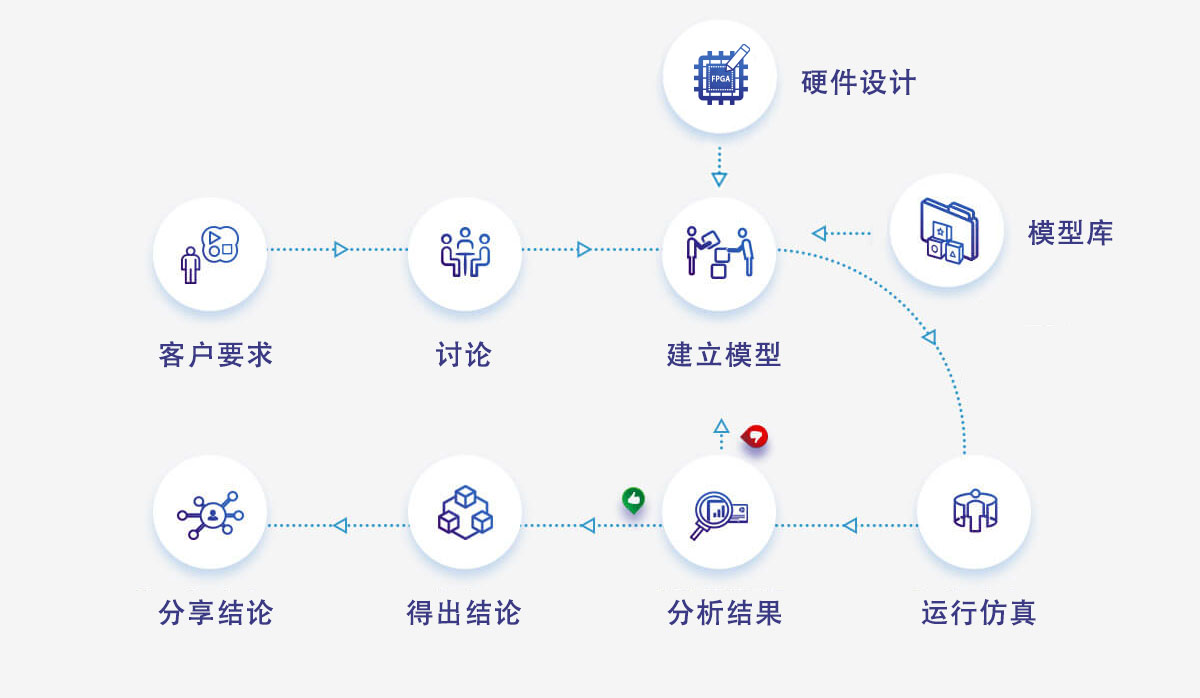 1621924117955928.jpg Genesis主页配图.jpg