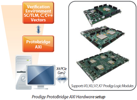 Protobridge_AXI.jpg