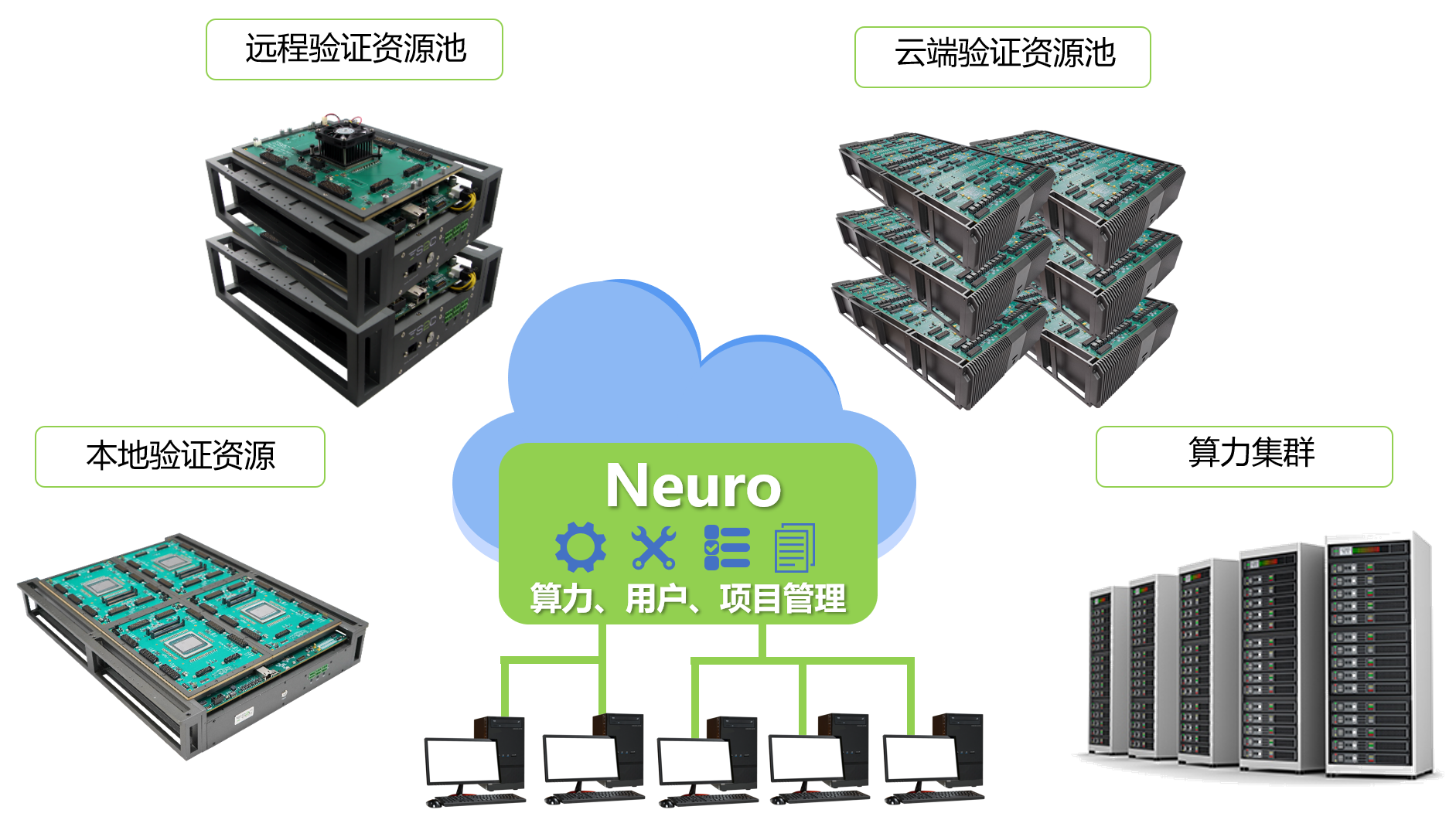 Neuro