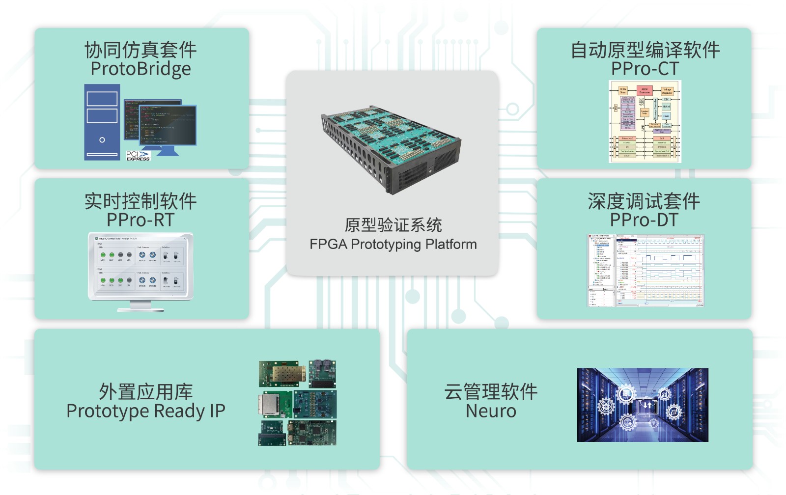 原型验证系统